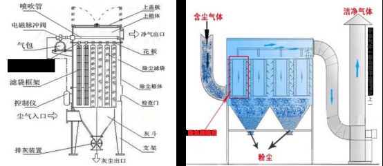 MPC系列脉冲袋式除尘器753.jpg