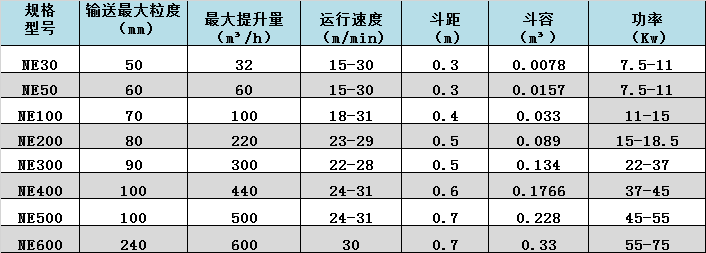 润邦 邦克-提升机数据.png